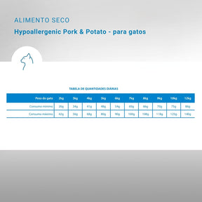 Vet Life Hypoallergenic Pork & Potato para Gatos Adultos de Todas as Raças 2Kg