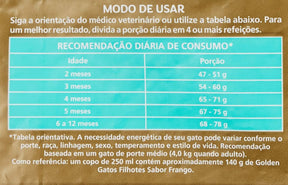 Ração Golden Gatos Filhotes Sabor Frango - 10,1kg Premier Pet Filhotes